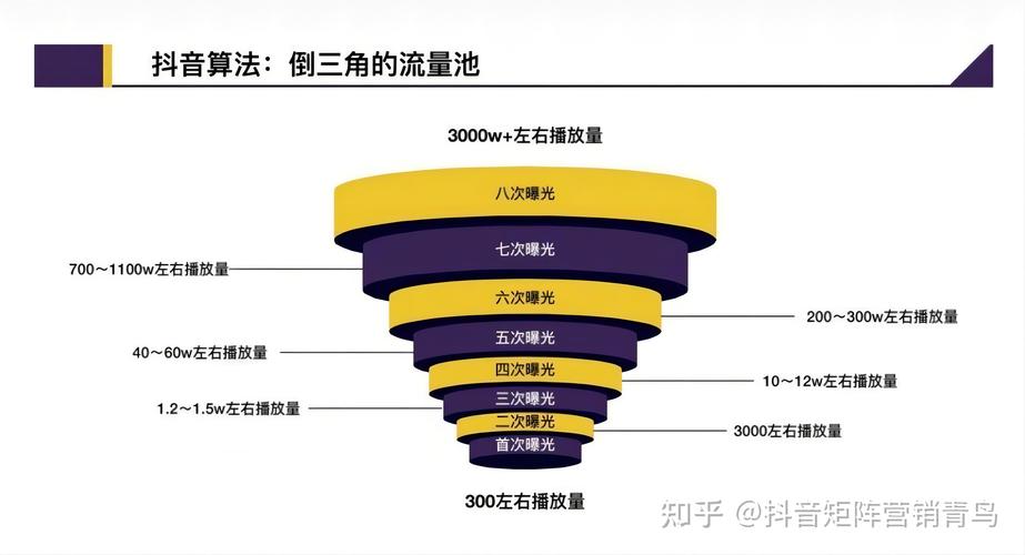 抖音矩阵方案：含义、规则、项目、赚钱方法及实操指南