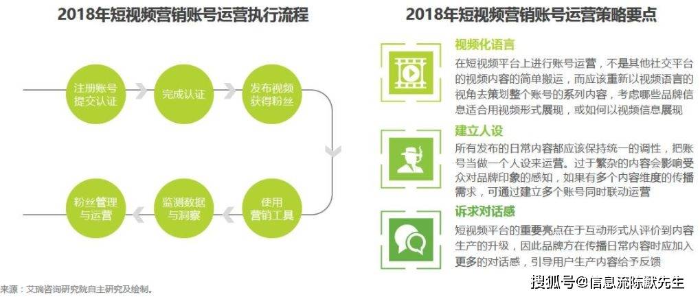 探究抖音矩阵营销的魅力：多账号协同带来的五大益处