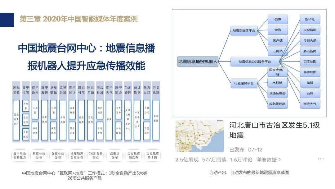 万方AI降重建议报告怎么看：解析与应用指南