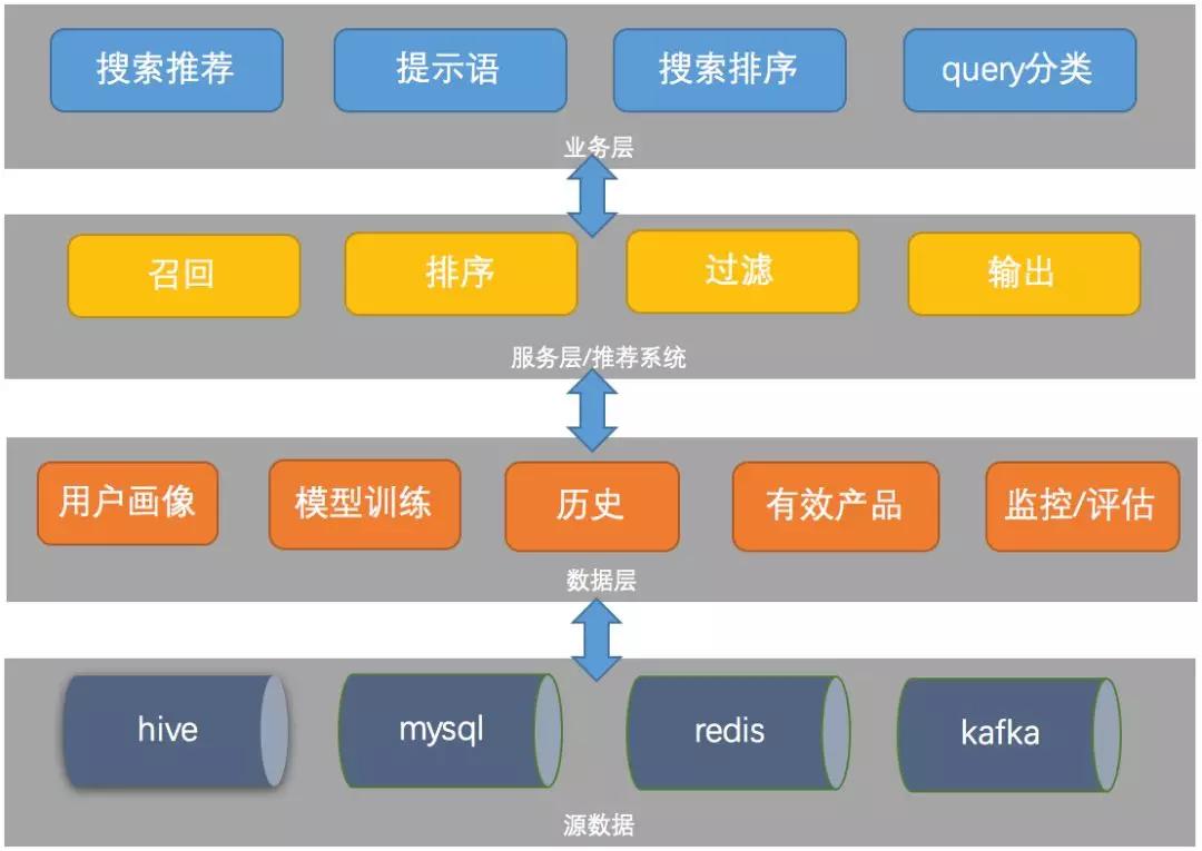 一站式AI算力服务平台：全面助力项目研发与高效运算需求