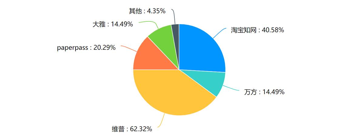 知网查重API：官方最新版及查重费用说明