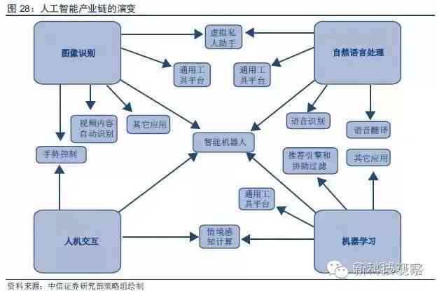 全面解析AI人工智能：从原理到应用的英文写作指南