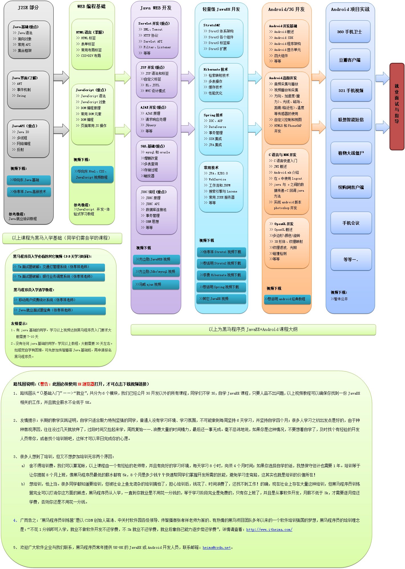 文库web-文库web区别