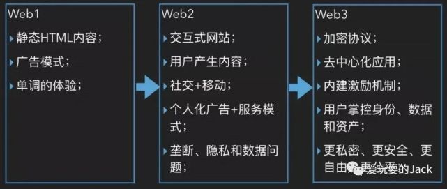 文库web-文库web区别