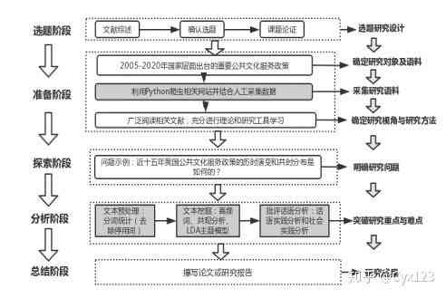 全面解析AI软件开题报告的撰写方法与技巧：从选题到结论的全方位指导