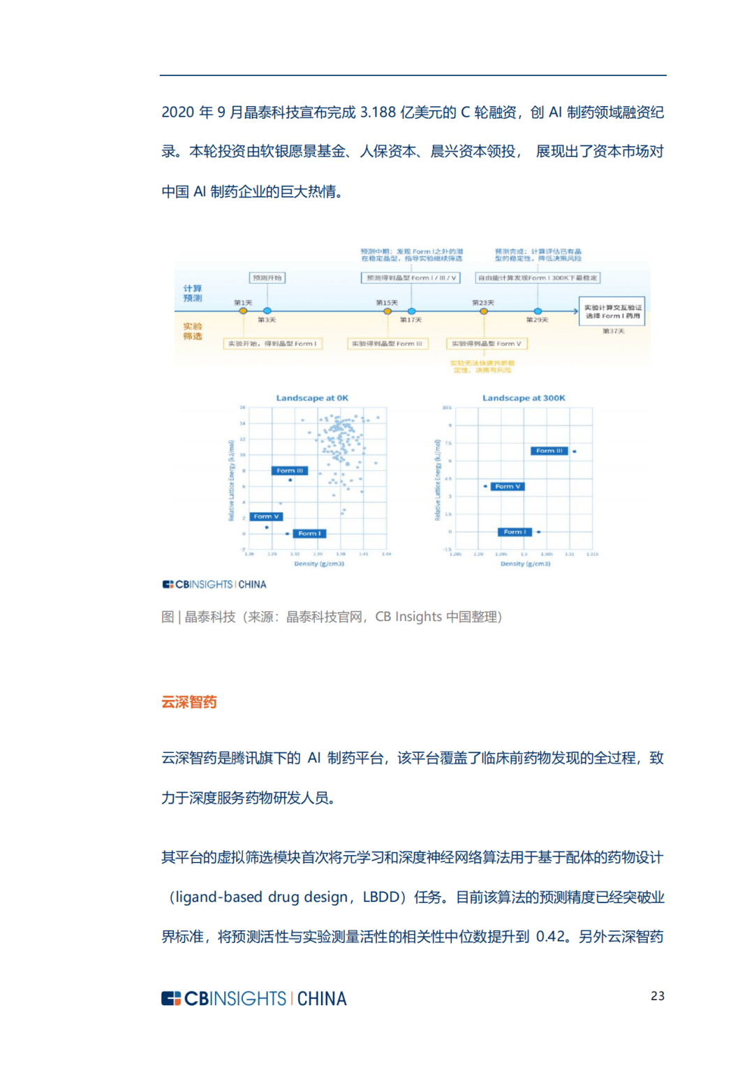 基于深度学习的AI软件开发与应用研究论文