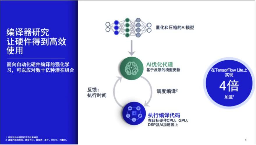 基于深度学习的AI软件开发与应用研究论文