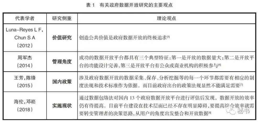 软件开题报告：写作模板、范文、意见及分类指南