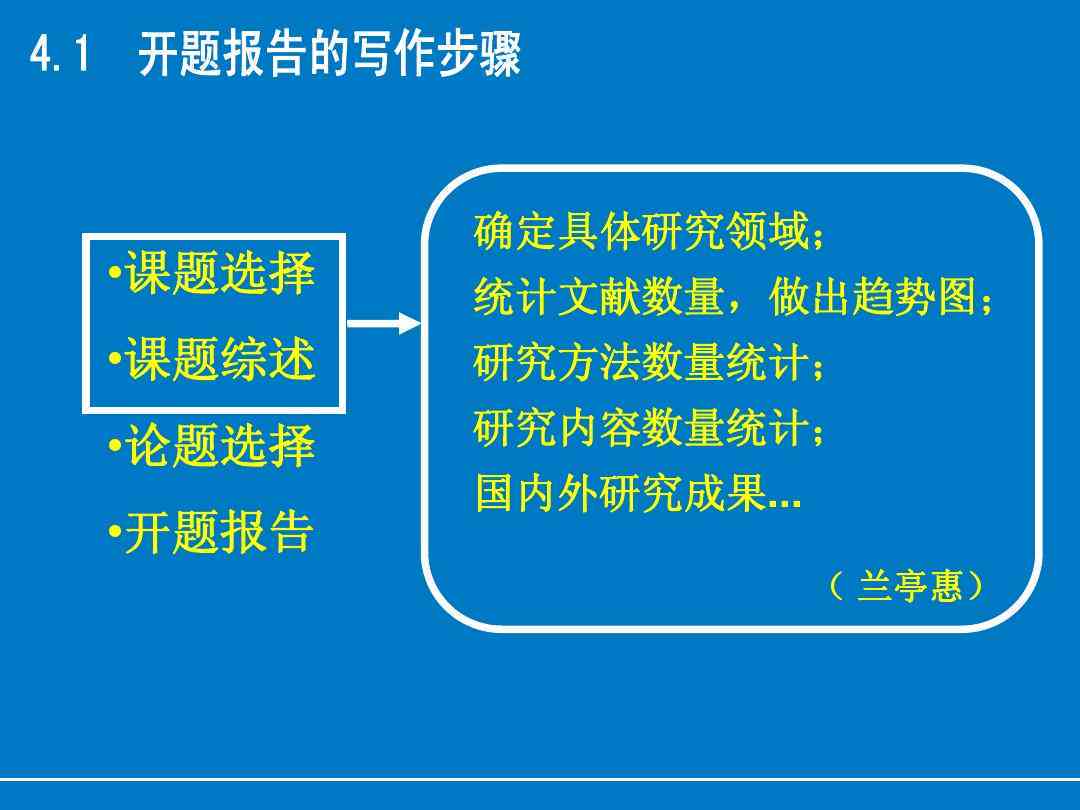 软件开题报告：写作模板、范文、意见及分类指南