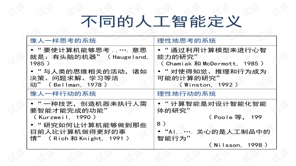 人工智能脚本：写作方法、定义解析、资源聚合与表示法概述