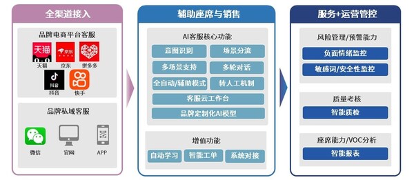 AI课题结题报告智能生成器锛歕