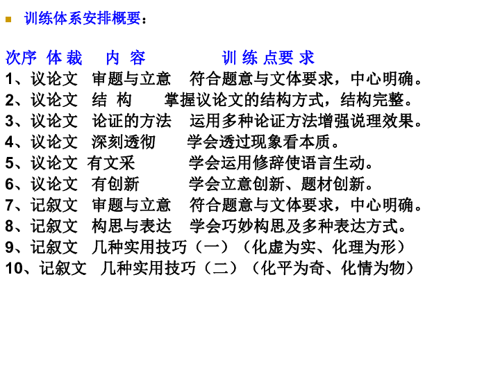 专科论文写作：2000字技巧与工具、费用解析、过程答疑及课件资料