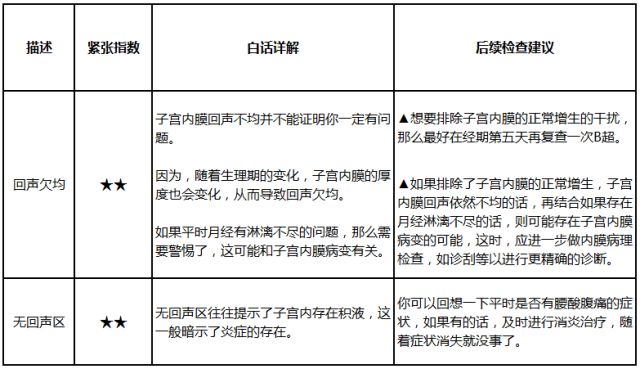 解读血细胞分析报告的关键要点