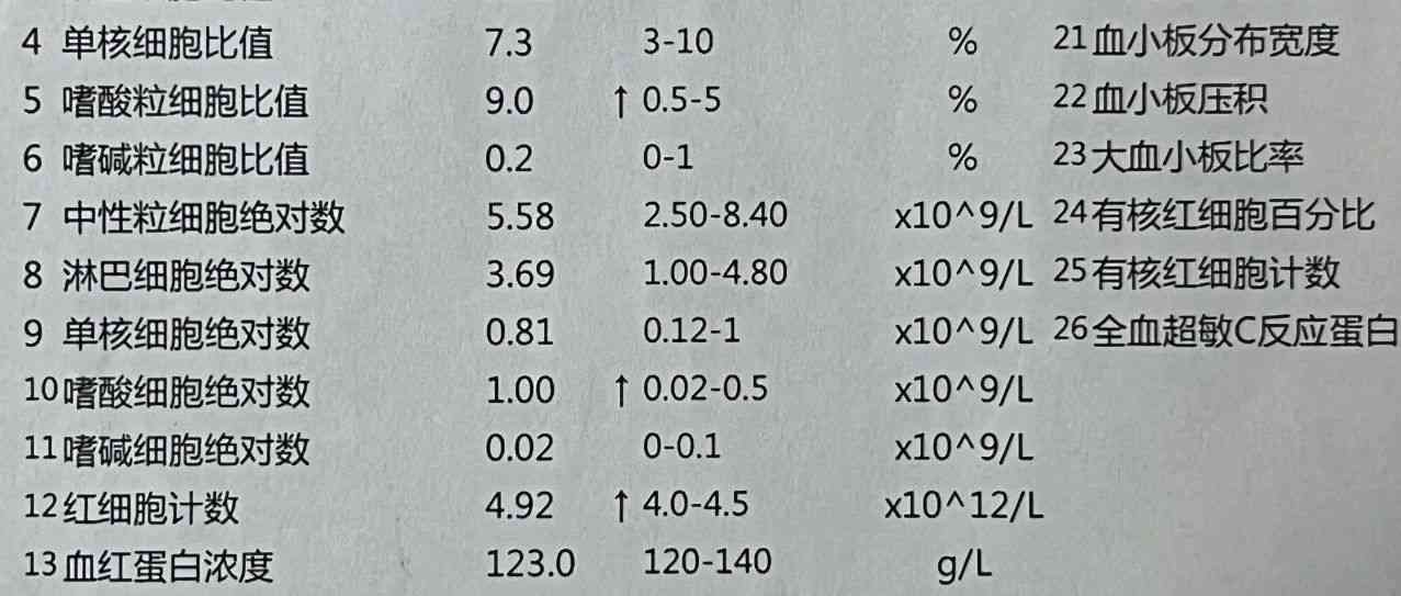 全面解读血细胞分析报告：常见指标异常分析及健康建议指南