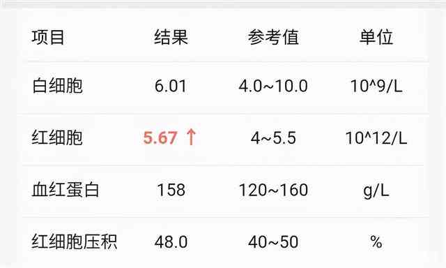 全面解读血细胞分析报告：常见指标异常分析及健康建议指南