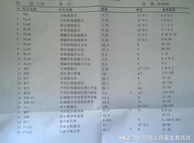 血细胞分析报告规范化解读：检验报告单与结果分析报告解读