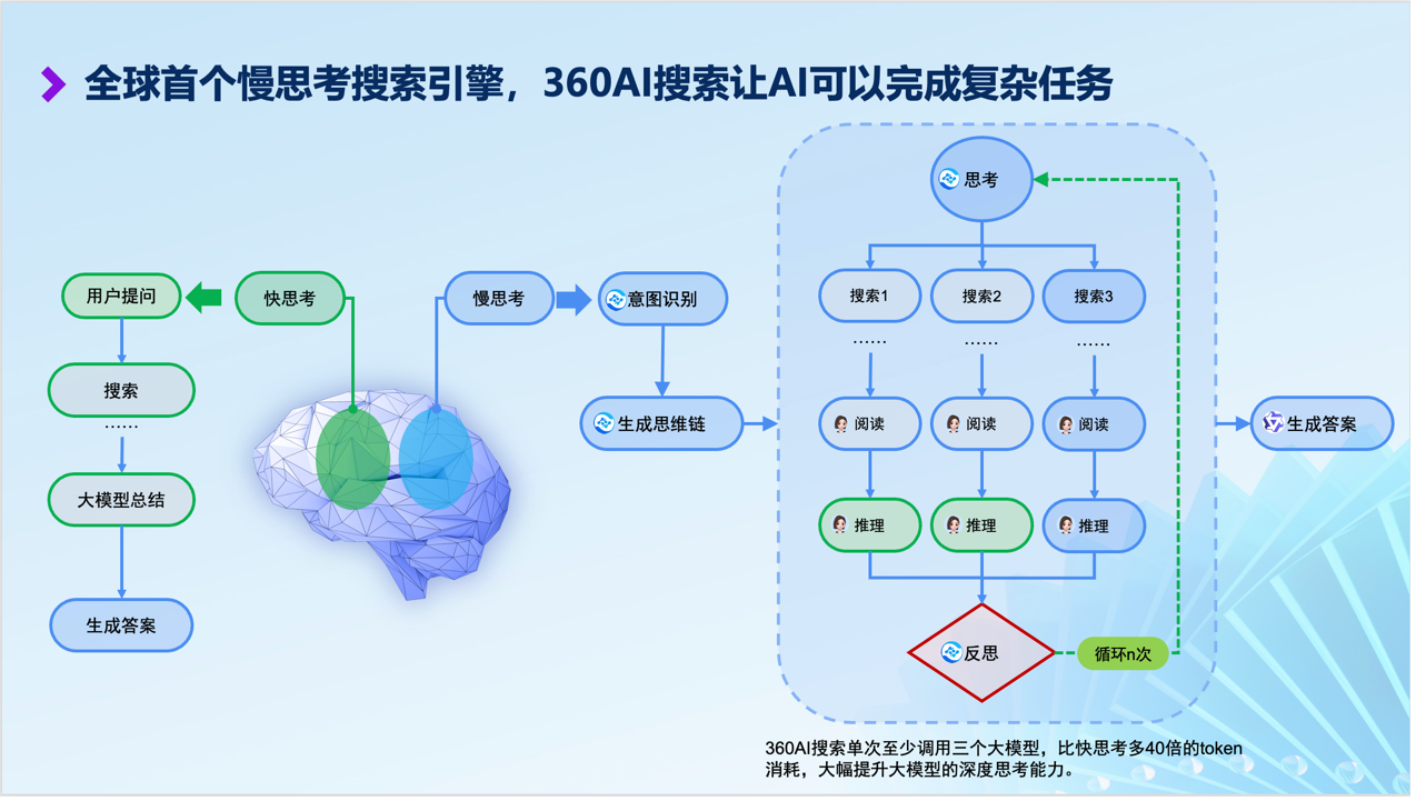 寻找AI写作题目的有效途径