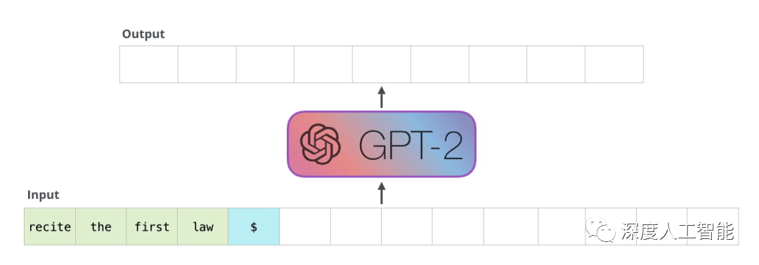 GPT文本生成：从GPT到GPT3中文生成全面教程