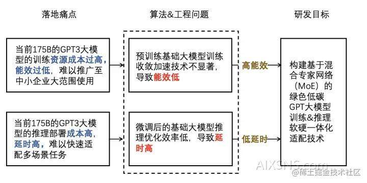 基于GPT-2技术的智能文本生成引擎