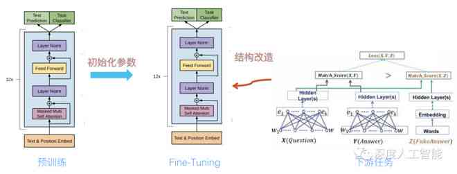 gpt3中文生成教程：全面掌握GPT2中文生成技巧与实践