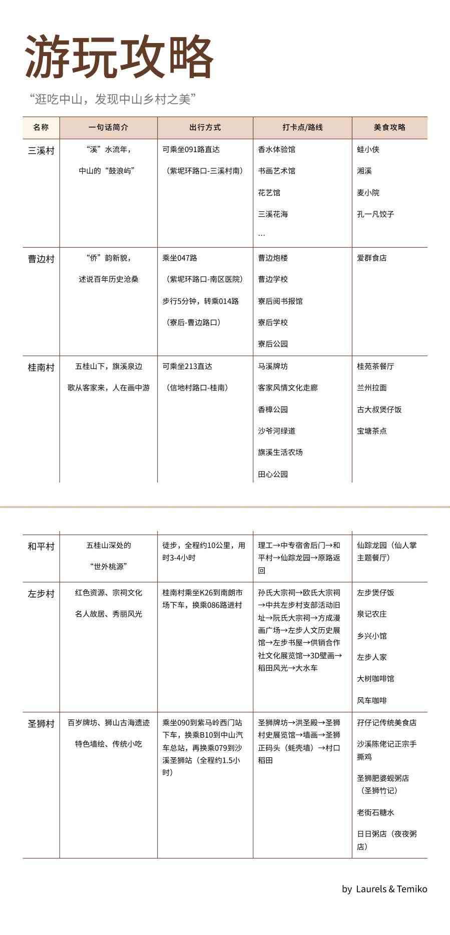 全方位旅游攻略指南：涵盖热门景点、美食推荐、住宿指南及必备旅行小贴士