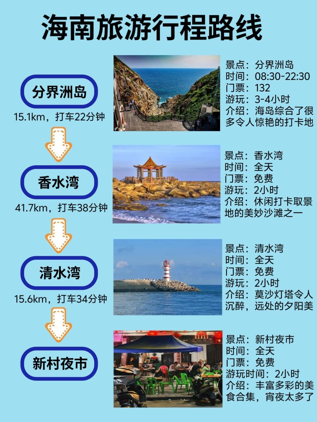 全方位旅游攻略指南：涵盖热门景点、美食推荐、住宿指南及必备旅行小贴士