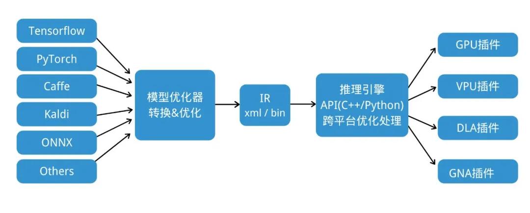 深度学习算法在人工智能诊断系统中的应用原理