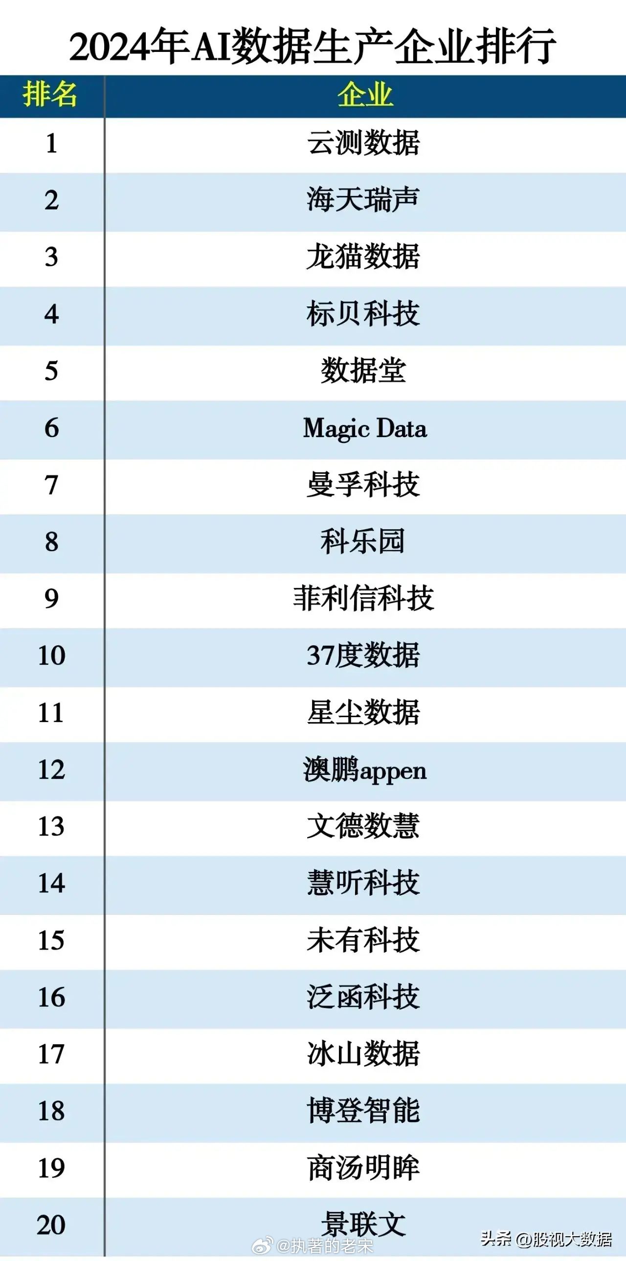 中国AI企业价值报告：最新排行及领头企业概览