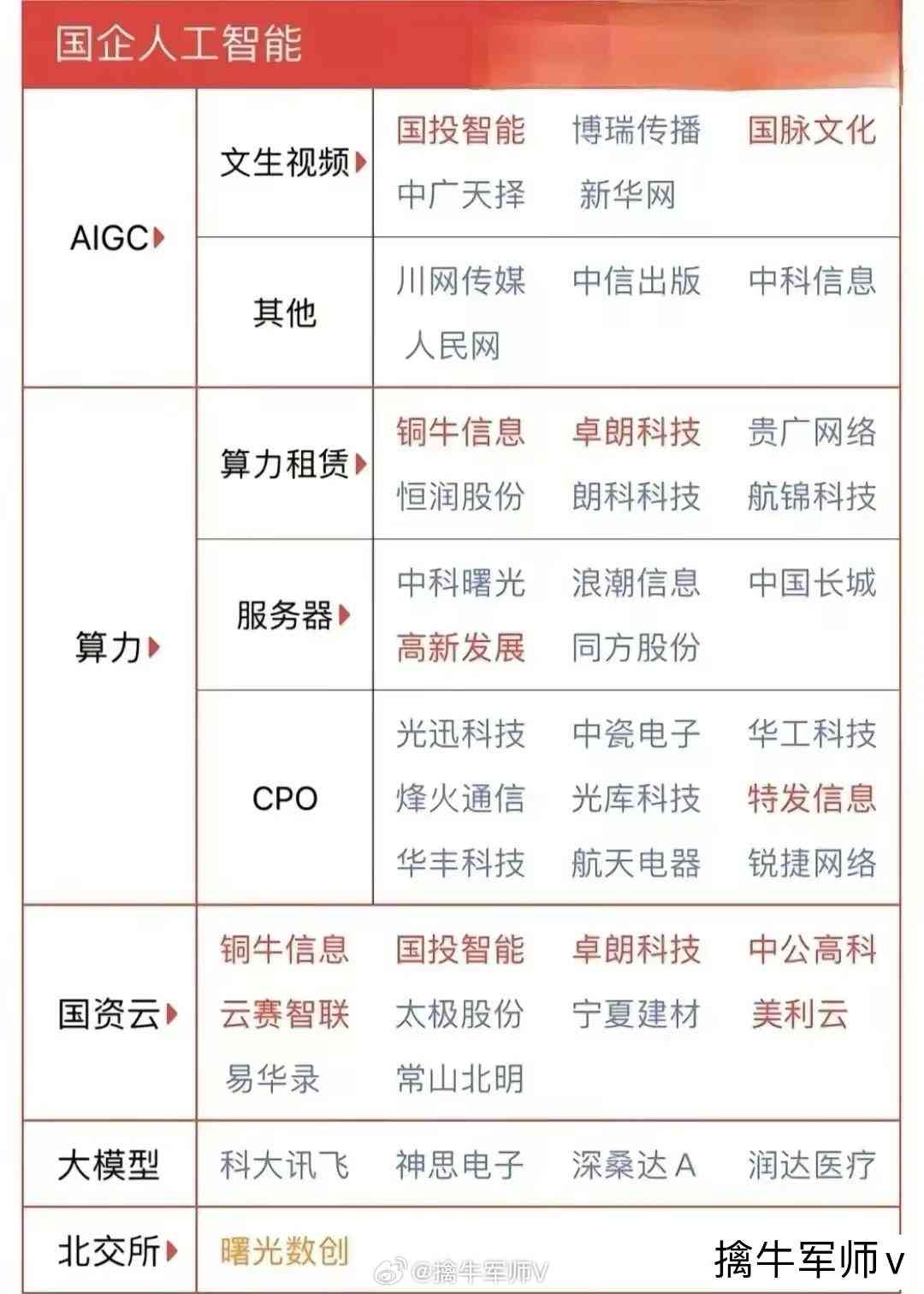 中国AI企业价值报告：最新排行及领头企业概览