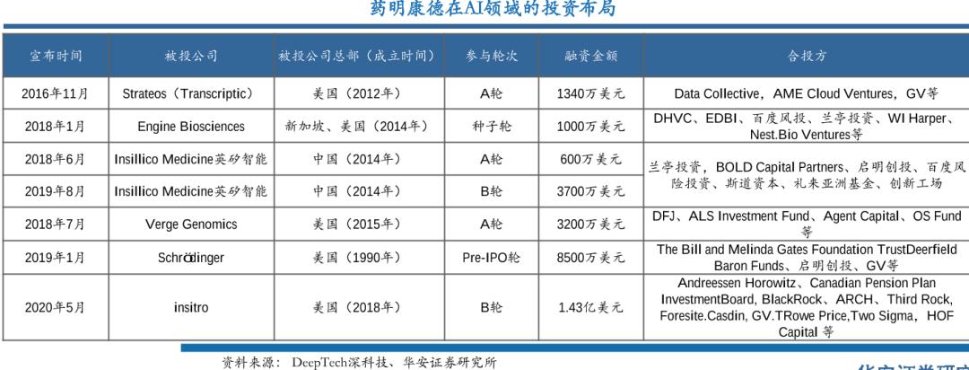 中国ai企业价值报告