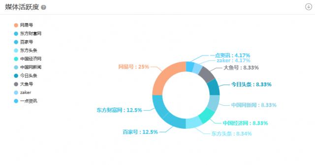 自媒体影响力：排行榜、风险预判、热门话题影响与强弱分析