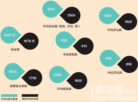 自媒体影响力：排行榜、风险预判、热门话题影响与强弱分析