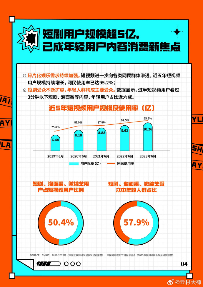 自媒体影响力：排行榜、风险预判、热门话题影响与强弱分析