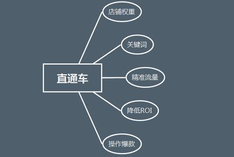 全面解析：自媒体权重下降后的应对策略与提升技巧