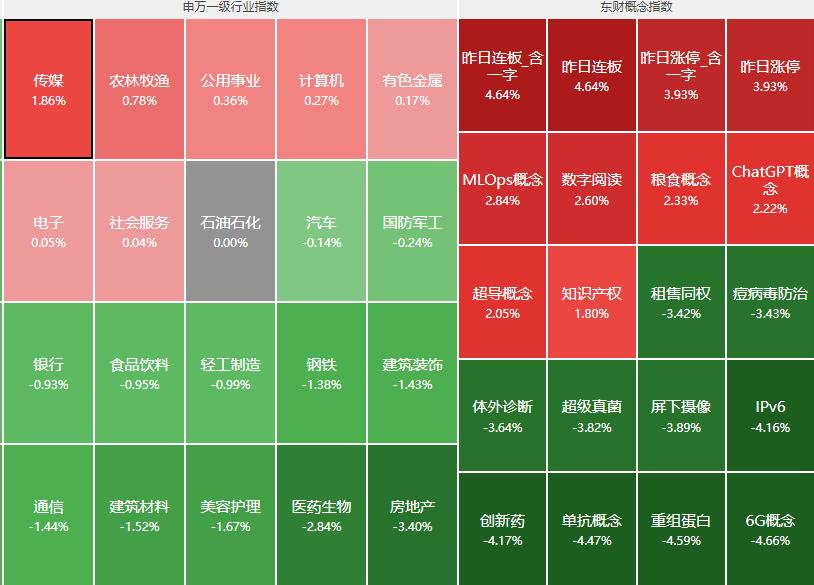 自媒体ai创作影响权重