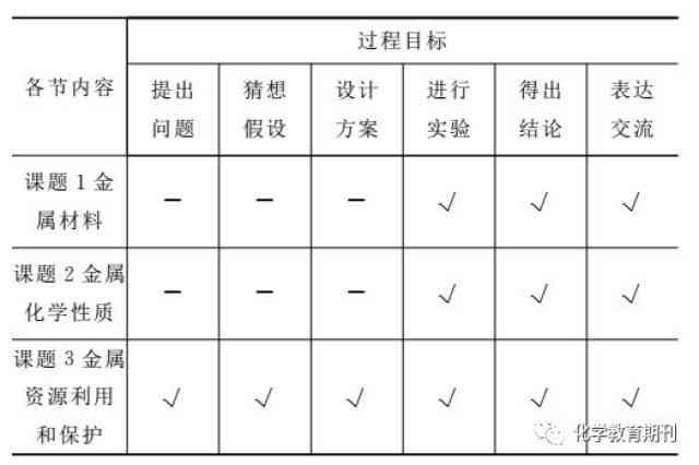 全面解析：撰写实验报告的七大关键步骤与注意事项