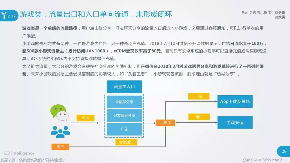 探讨微信小程序AI写作的功能与实用性