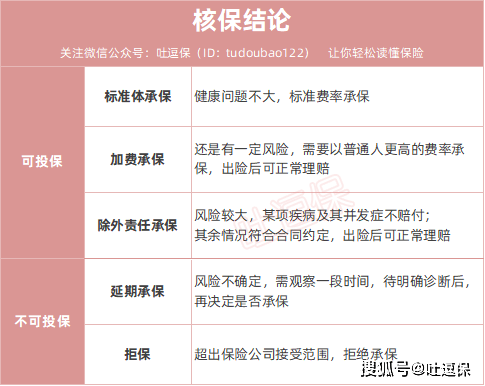 全方位智能牙齿检查与分析软件：专业诊断、预防建议一步到位