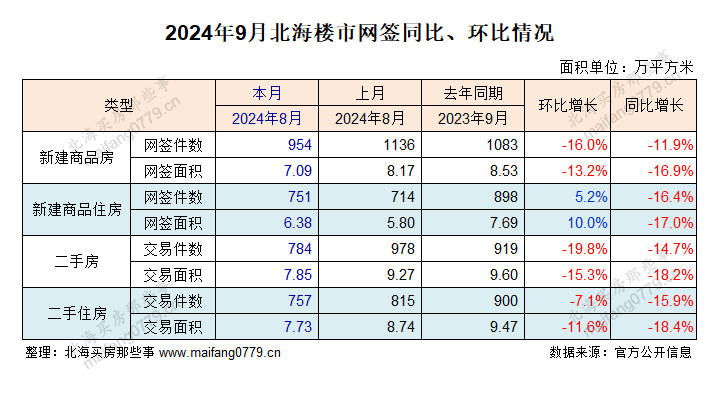 牙齿报告单：41847意义及AB含义说明