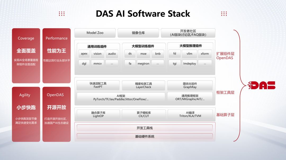 牙齿ai报告软件