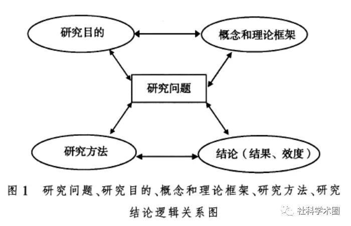 如何撰写开题报告以确保顺利通过：全面指南与技巧