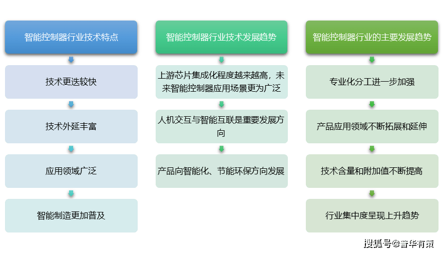 智能写作助手的多功能特性解析