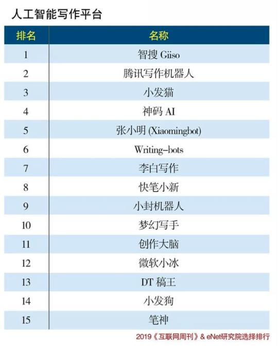 智媒AI批量写作助手电脑版v1.3.5正式发布，全新功能等你体验！