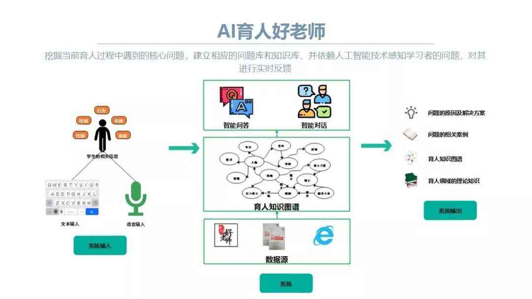 探究AI写作在编制教案与制作课件中的应用与局限性