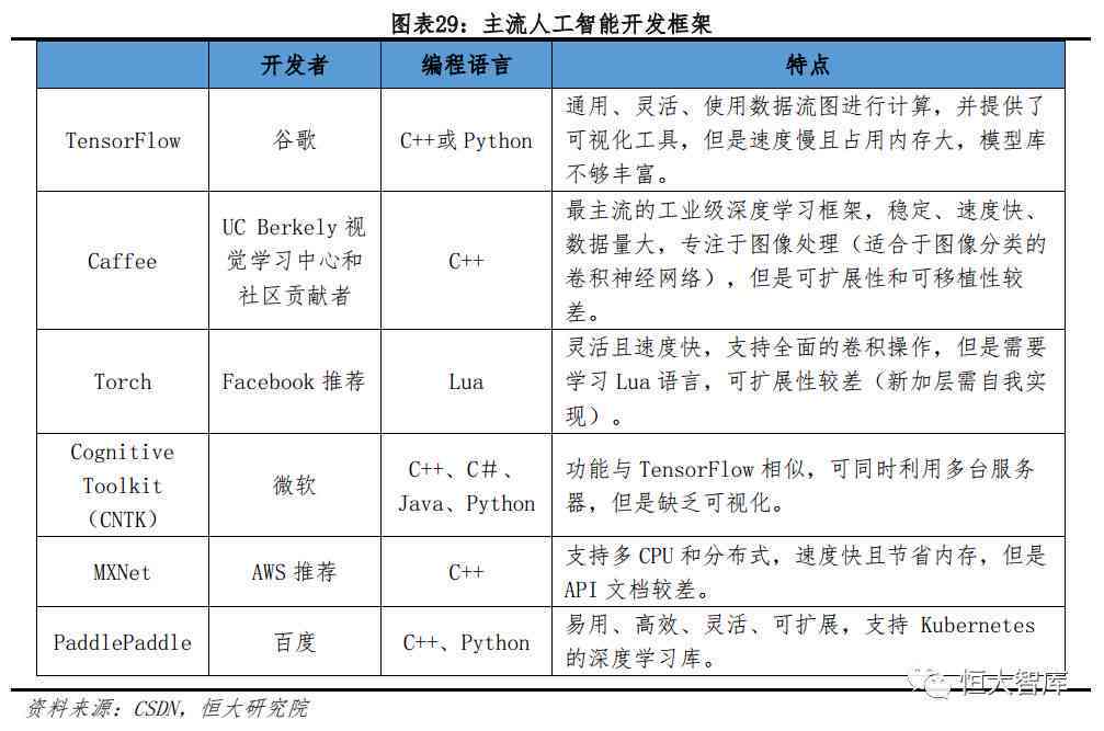 AI技术在2021年的应用脚本