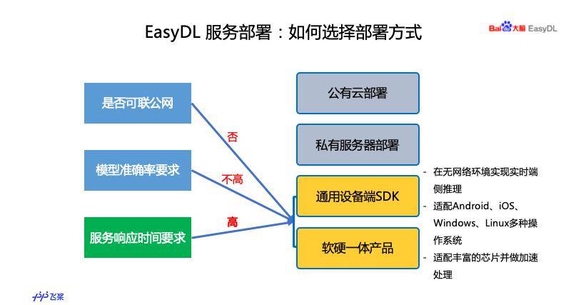 智能写作AI在本地环境的部署方案