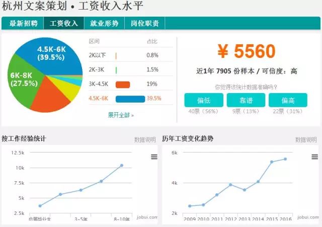 做文案策划怎么样：赚钱途径、工作难度与职业前景分析