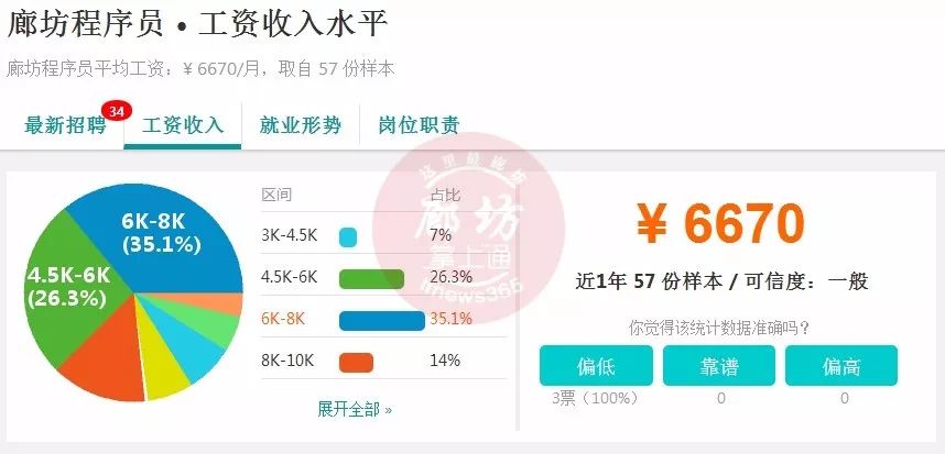 做文案策划怎么样：赚钱途径、工作难度与职业前景分析