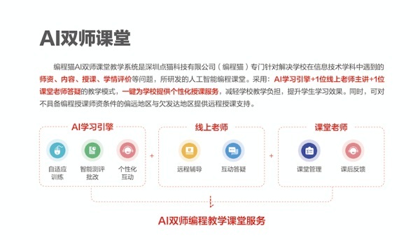 AI双师课堂文案怎么写：打造高效互动教育新模式