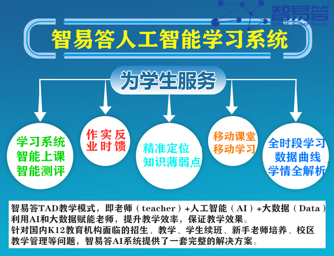 AI双师课堂文案怎么写：打造高效互动教育新模式